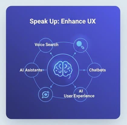Voice Search & Conversational UX: Example Implementation Screenshot by Abdul Karim Rony