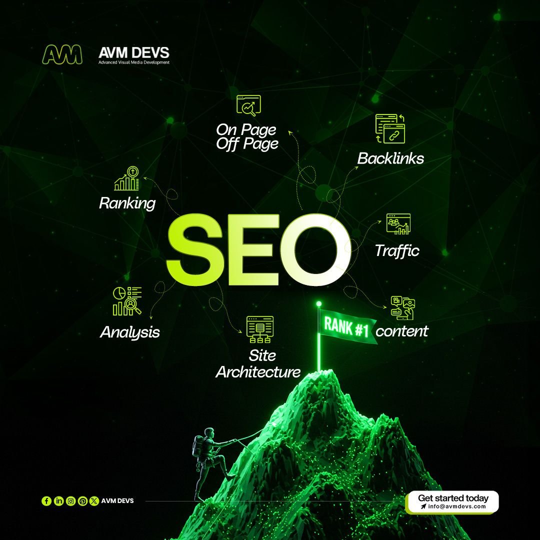 Services SEO Abdul Karim Rony